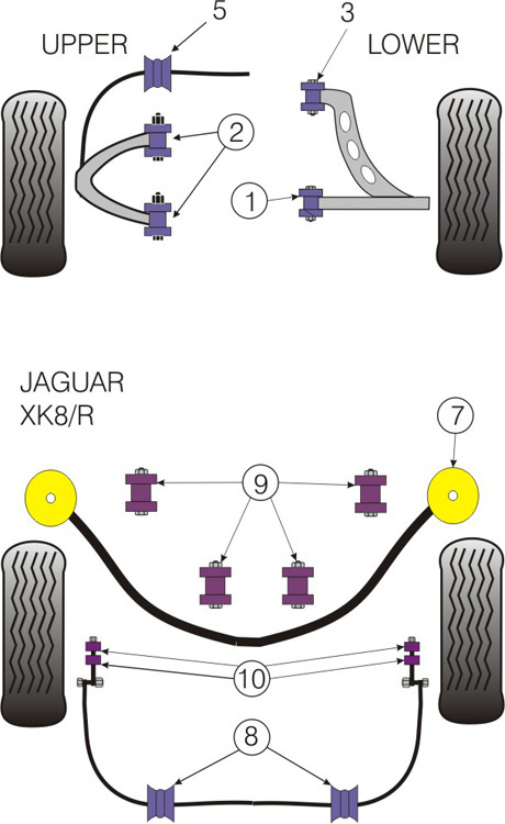Powerflex Poly Bush Car Set XK8 XKR 1996 to 2005