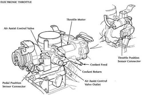 Jaguar XK8 and XKR Parts and Accessories » Blog Archive ... 2001 mitsubishi galant wiring diagrams 