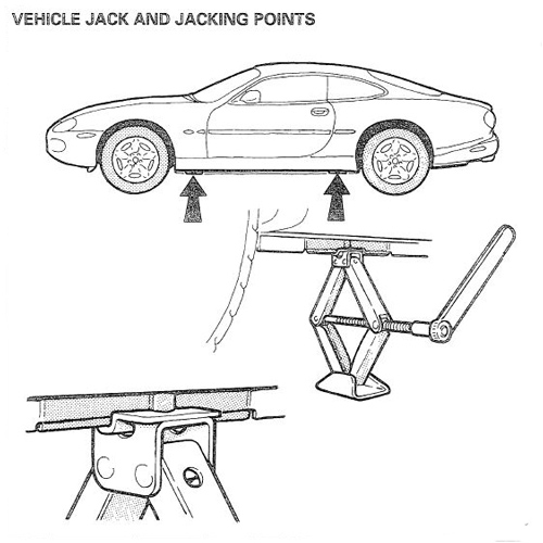 Jaguar XK8 XKR Jack and Jacking Points 